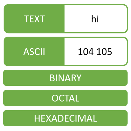 ASCII轉換器