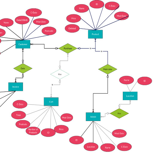 Diagram Flowchart Maker