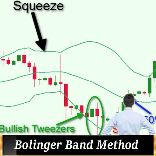 Bollinger Band Trading Strategy 💕