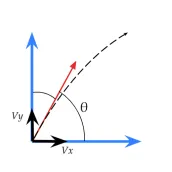 2D Kinematics calculator