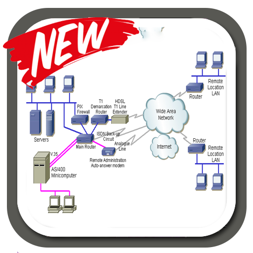 Network Wiring Diagram