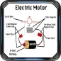 New electrical motor wiring di