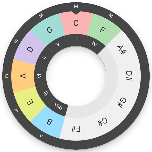 Circle of Fifths (Advanced)