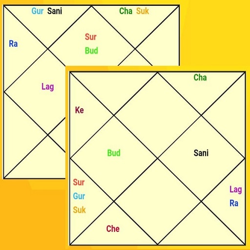 Marriage Match - Kundali Match