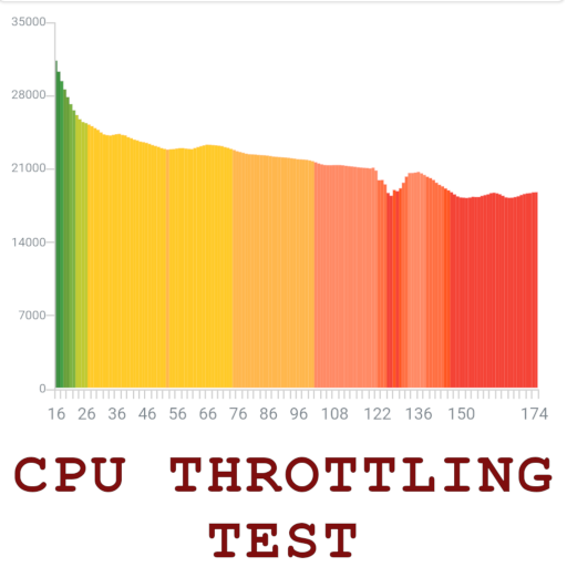 CPU Throttling Test