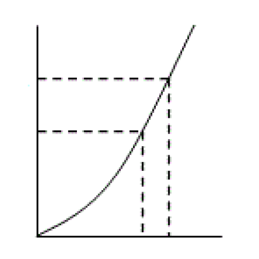 Radiography Calculator