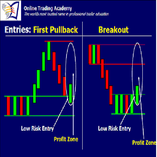 TRADE LIKE PRO SUPPLY AND DEMA