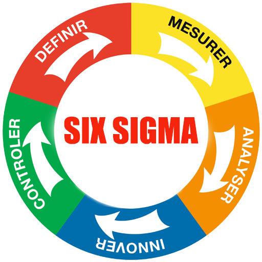 Learn Six Sigma