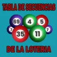 La Tabla de Secuencias Loteria