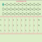 Gujarati Multiplication Table