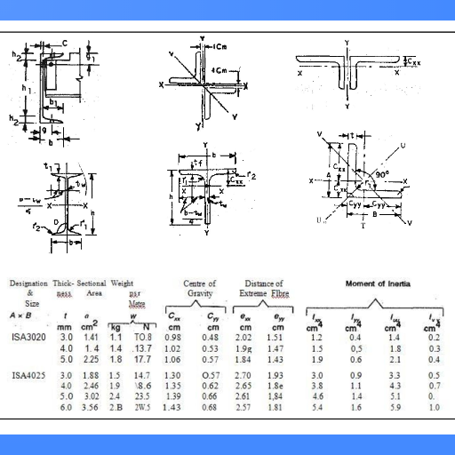 Steel Table IS codes in steel