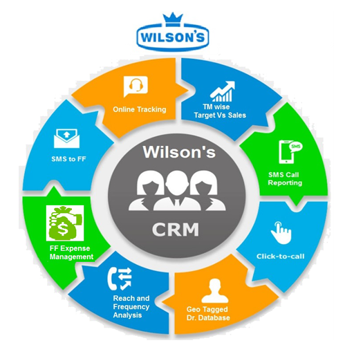 Wilson's CRM Planner