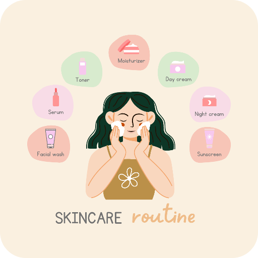 Skin care Routine
