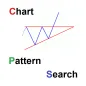 Chart Pattern Search - Forex