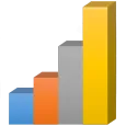 CPU Prime Benchmark
