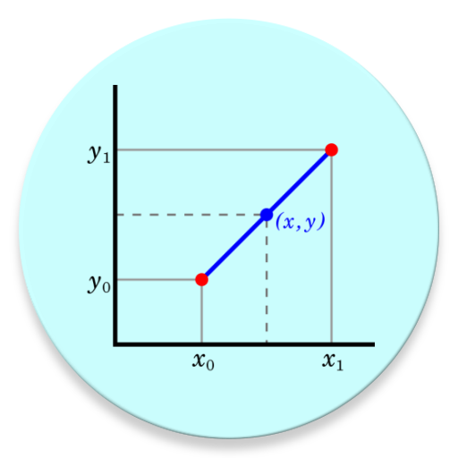 Interpolation Calculator