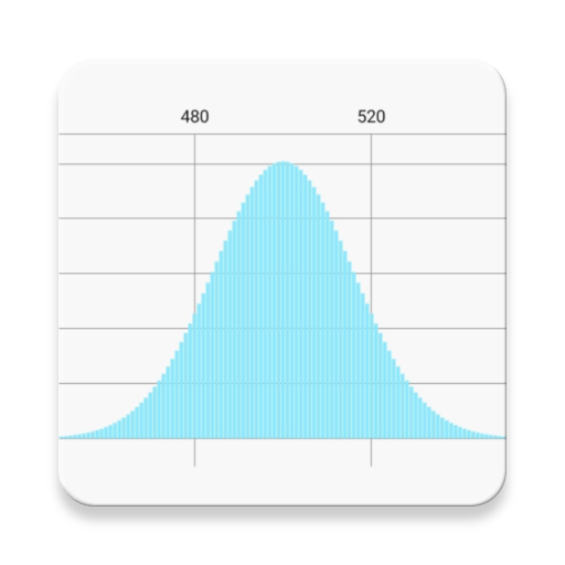 Probability Distributions