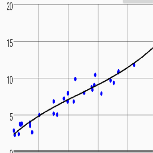 Calibration Curve (Regression 