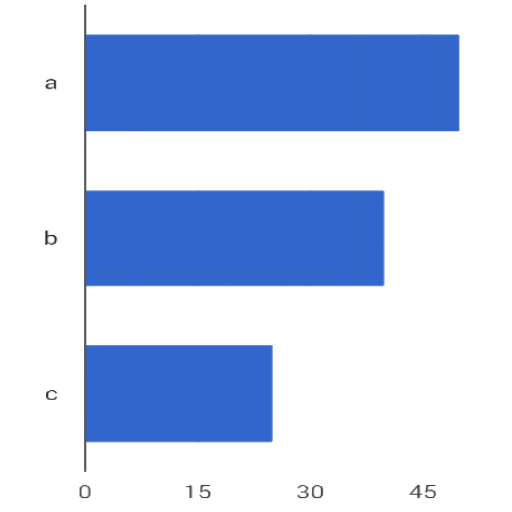 Bar Graph Maker Tool