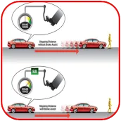ABS Anti Lock Braking System
