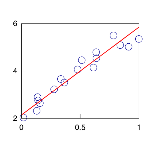 Numerical analysis