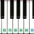 Piano keyboard 2022