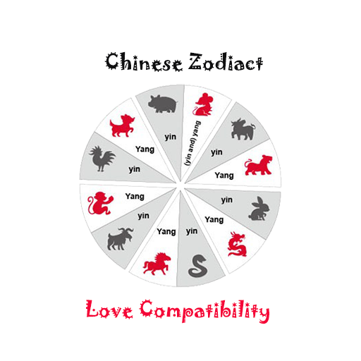 Chinese Zodiac Love Compatibil