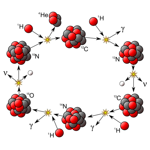 Isotopes