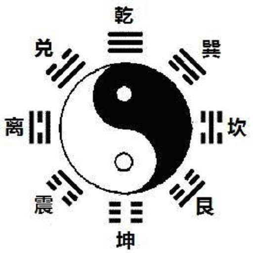 求道 - 道可道，周易，Pursue Tao