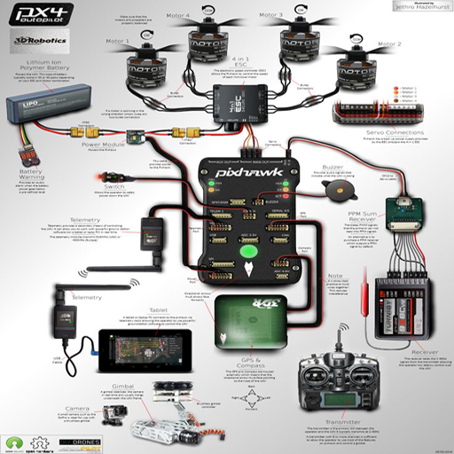 Diagrama de fiação de câmera cheia de zangão