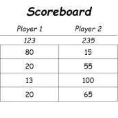 Scoreboard Table