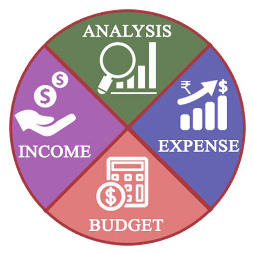 KTG Income Expenses