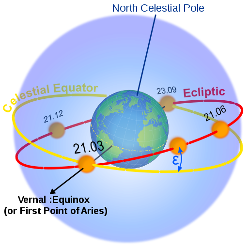 Sun Earth Simulation