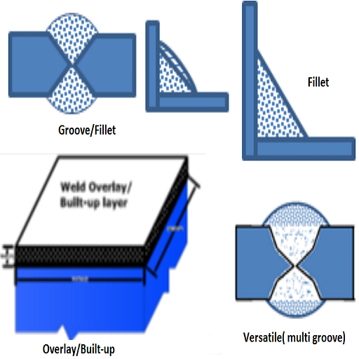 Smart Welding Solution (Free)