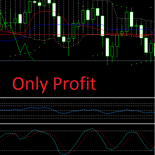 Forex Indicators Profitable