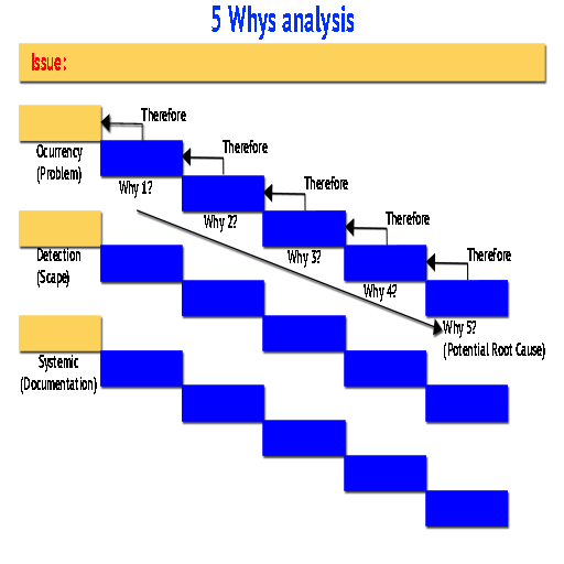 5 Whys Analysis (Free version)