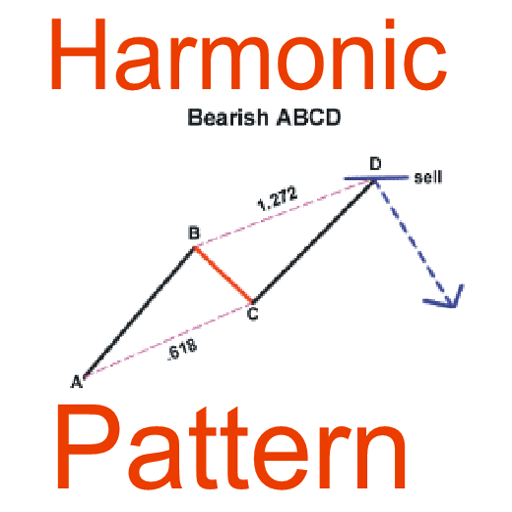 Harmonic Patterns