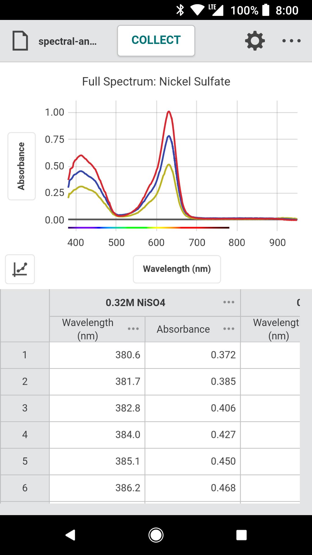 Download Vernier Spectral Analysis android on PC