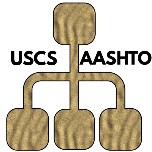 USCS - AASHTO Soil Classificat