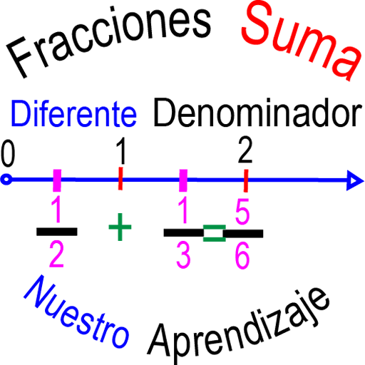 Fracciones Suma Recta Numérica