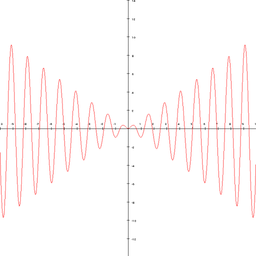 Functions plotter