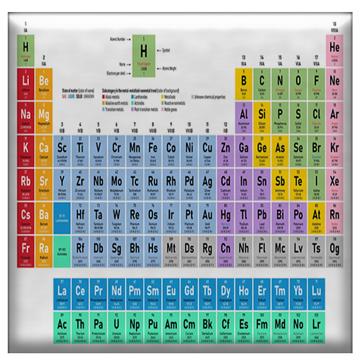 Periodic table pro