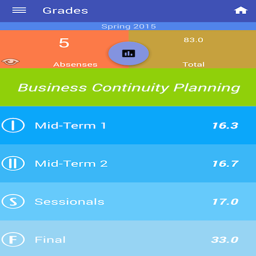 SIBA CMS