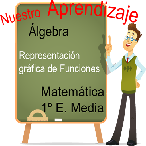 Función Representación gráfica