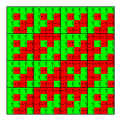 Linear algebra