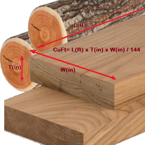 Wood CFT Calculator
