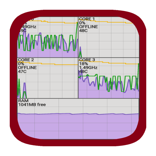 Transparent CPU Monitor