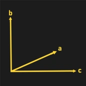 Cross Product Calculator