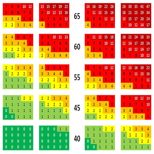 Шкала SCORE, SCORE2