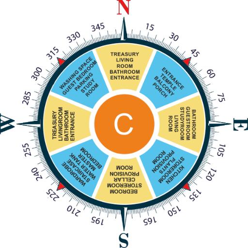 Simple Vastu Compass